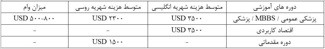 هزینه تحصیل پاتفك دانشگاه كارازین