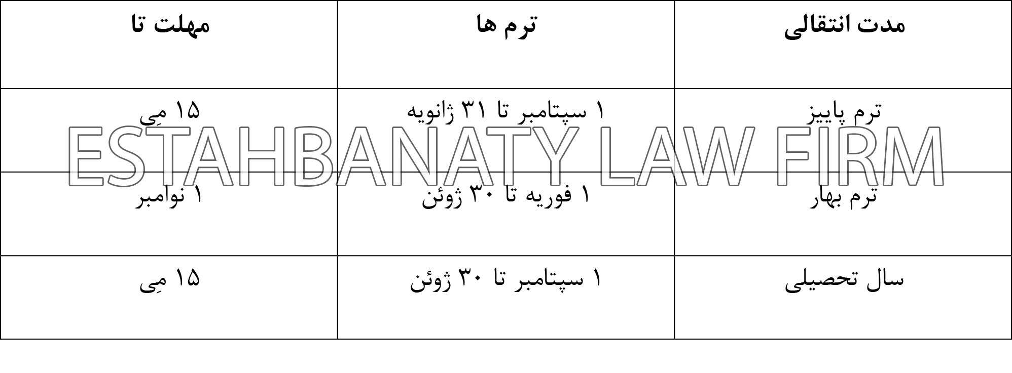 مدت زمان انتقالی دانشگاه ملی سنت پترزبورگ