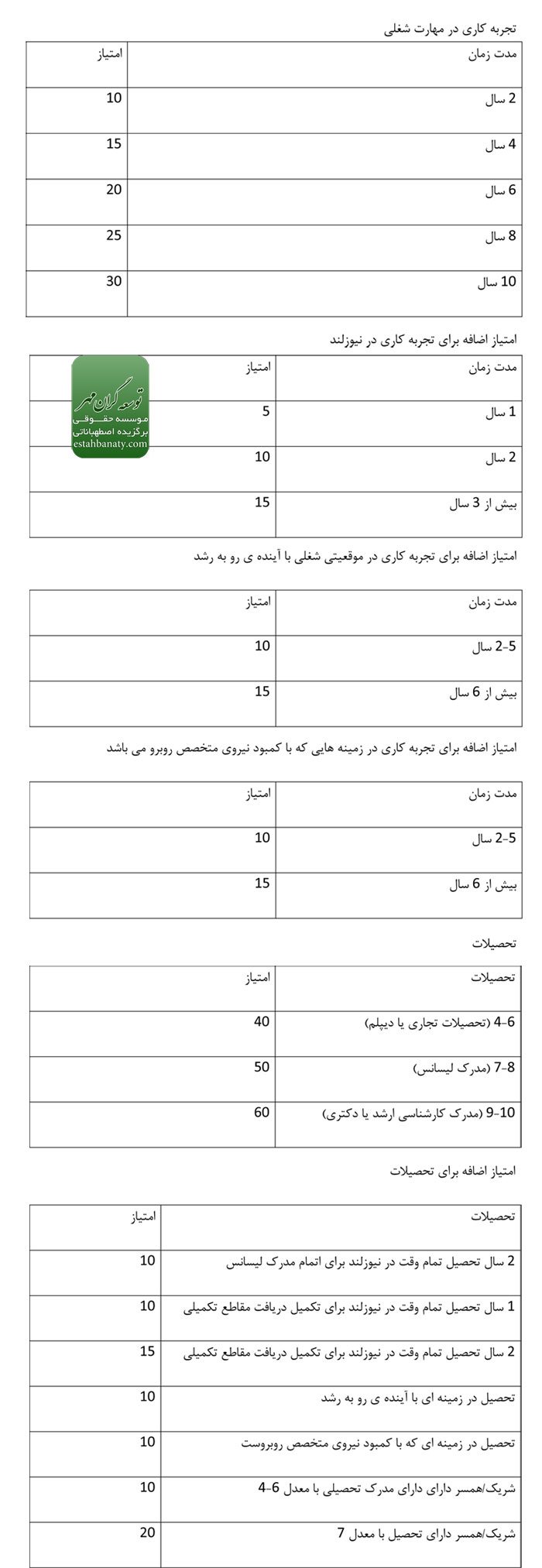 امتیازات اخذ اقامت نیوزلند