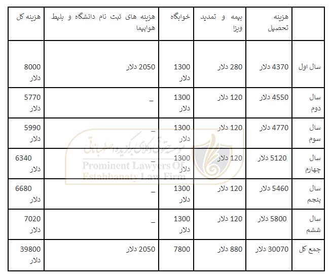 دانشگاه ملی پزشکی اودسا