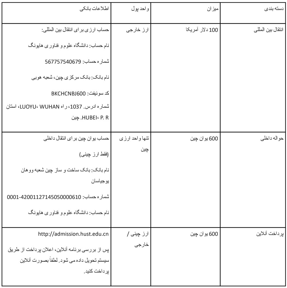 شهریه تحصیل در دانشگاه هایونگ چین