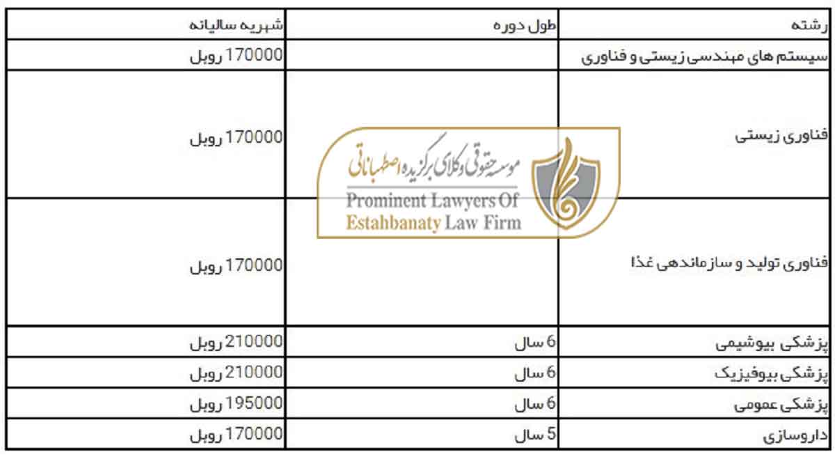 هزینه و شهریه دانشگاه پزشکی فدرال far eastern روسیه