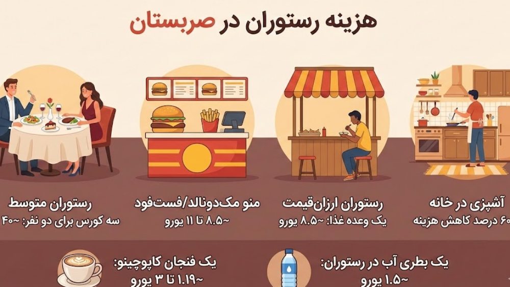 اینفوگرافیک هزینه رستوران در صربستان