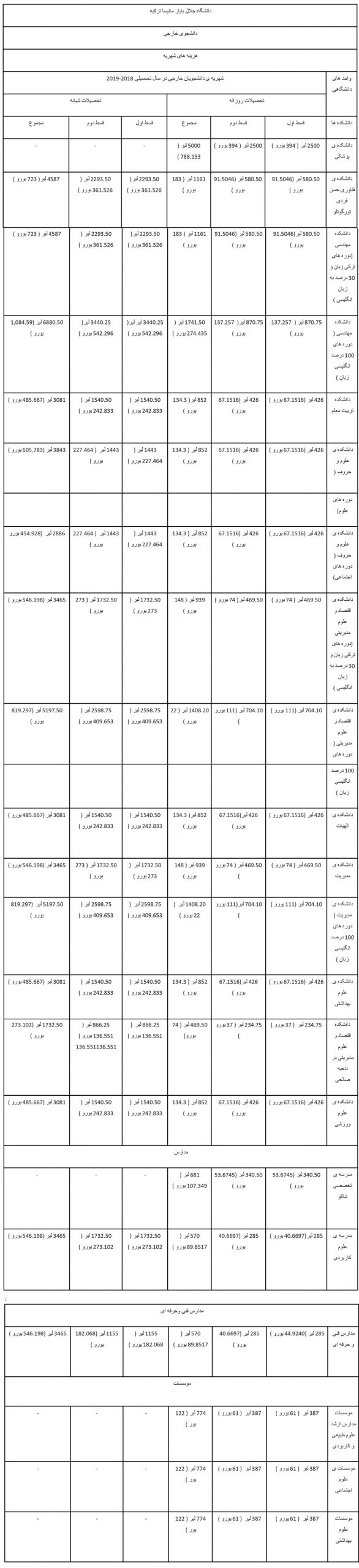 هزینه و شهریه تحصیل در دانشگاه جلال بایار مانیسا ترکیه