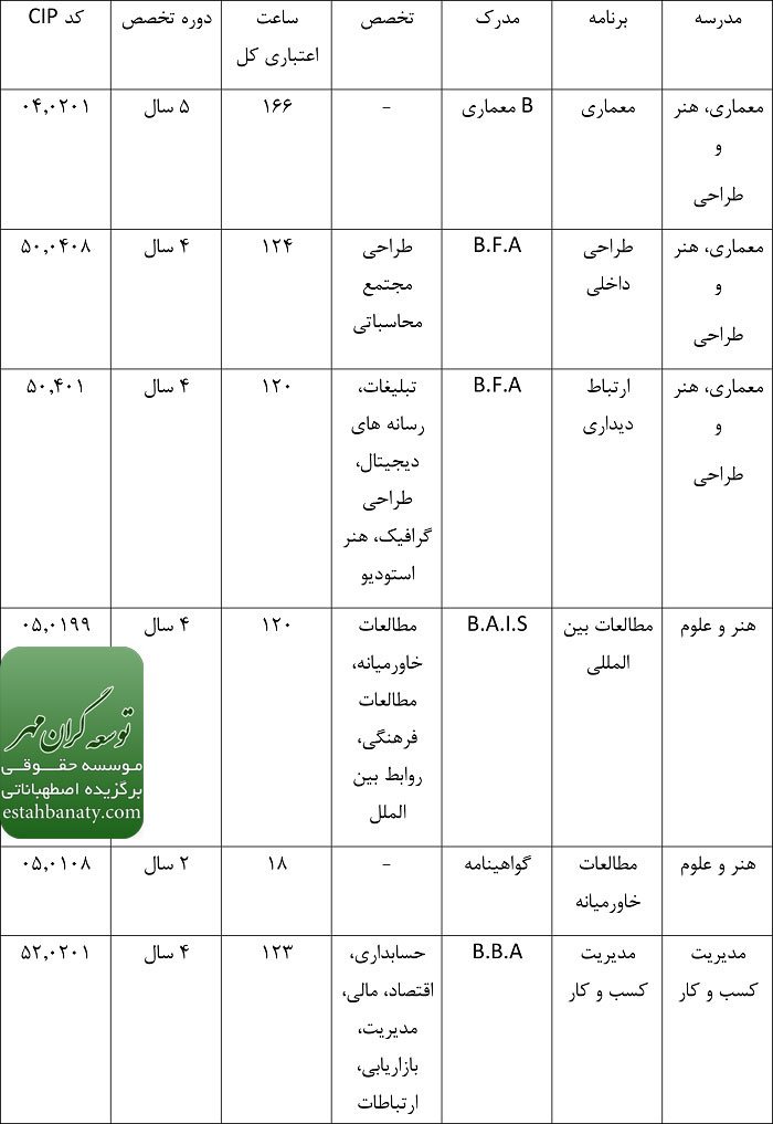 دوره های مهندسی در دانشگاه عجمان