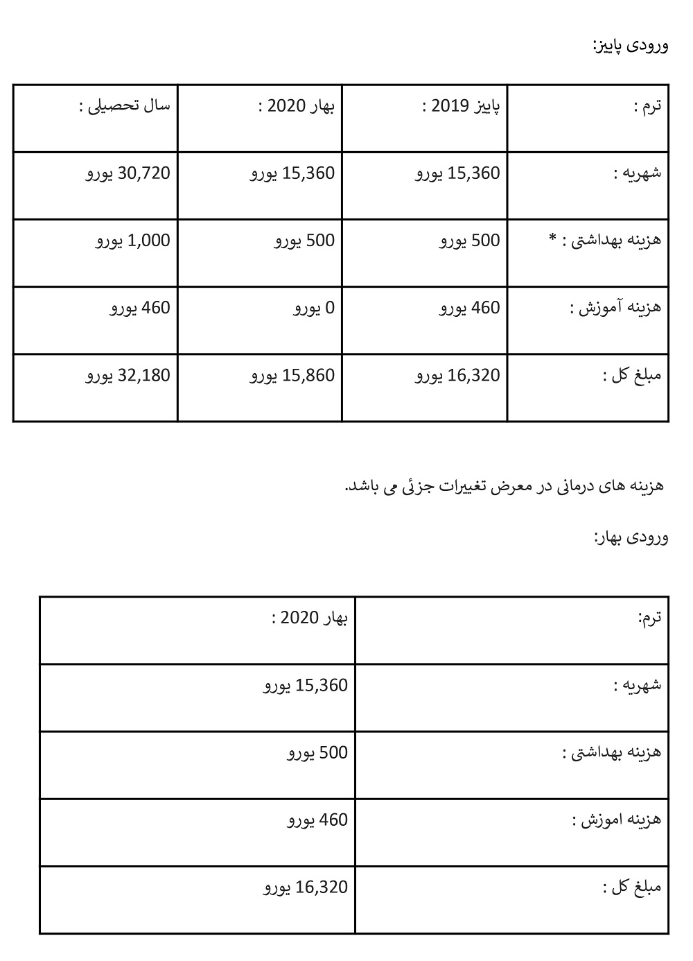 هزینه و شهریه تحصیل در دانشگاه آمریکایی پاریس