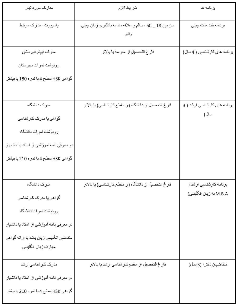 شرایط اخذ پذیرش از دانشگاه سوچو چین