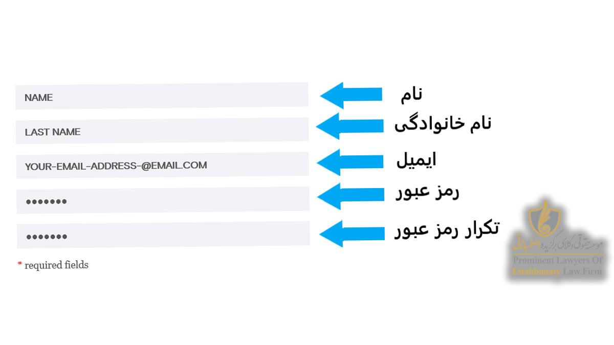 راهنمایی آزمون GMAT