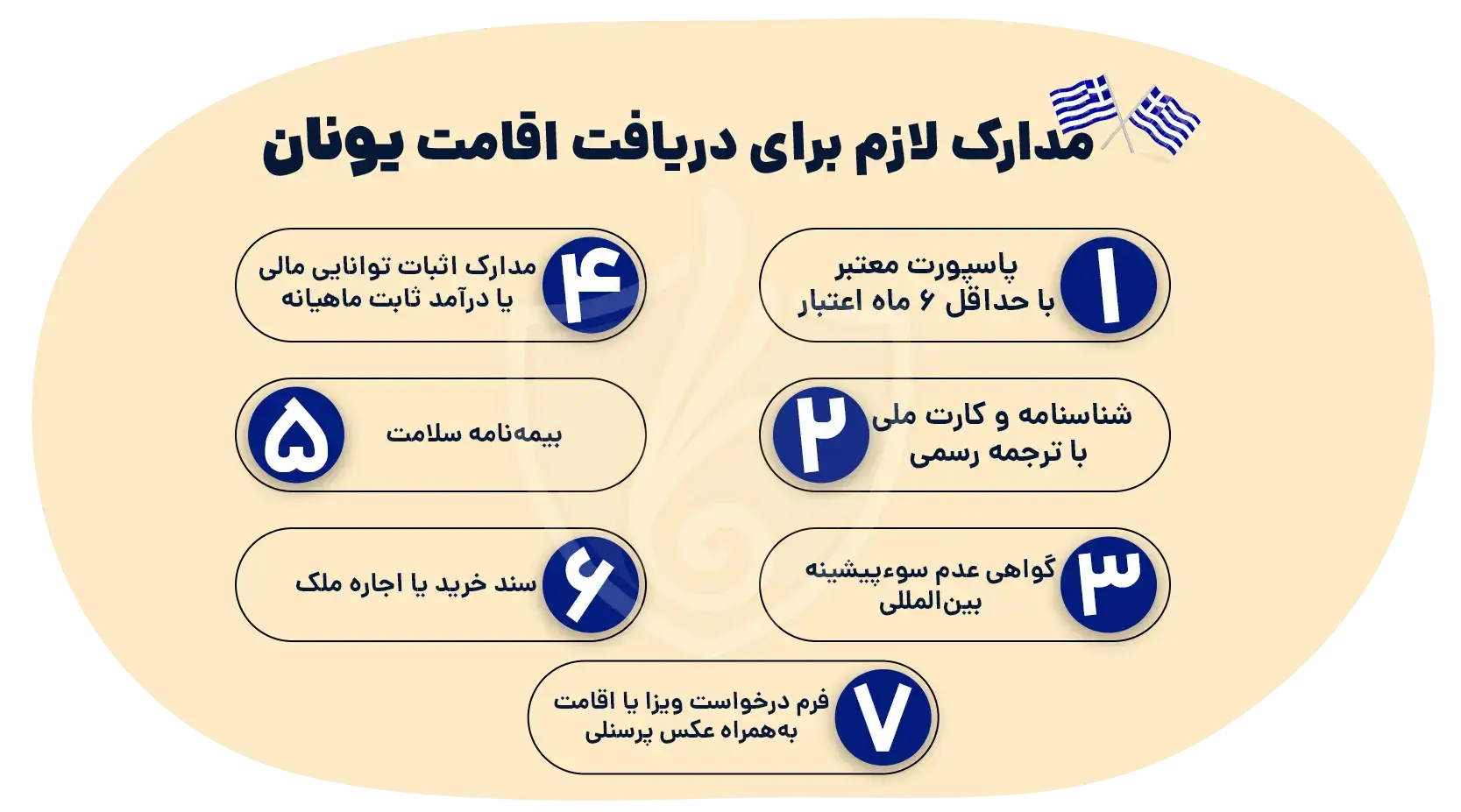 مدارک و مراحل پذیرش یونان