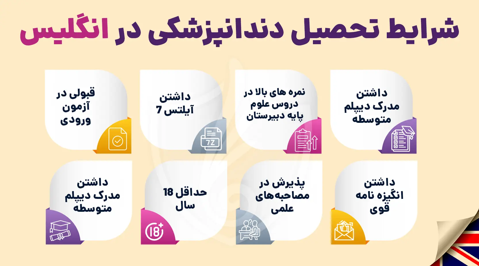 شرایط تحصیل دندانپزشکی در انگلستان