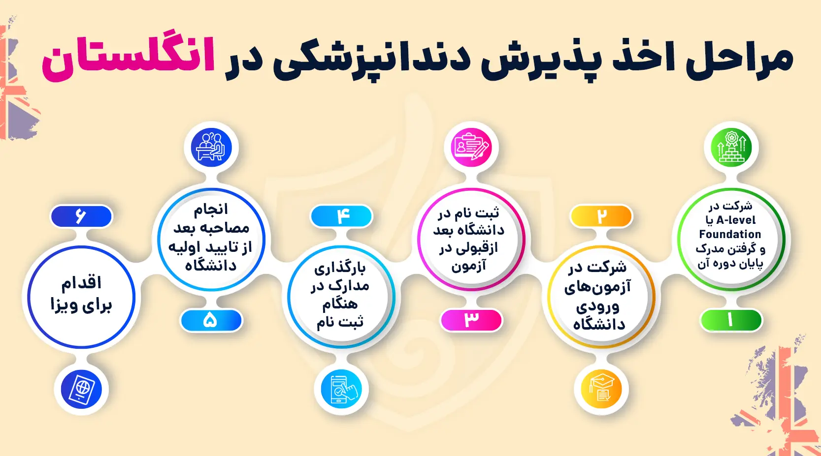 مراحل اخذ پذیرش دندانپزشکی در انگلستان