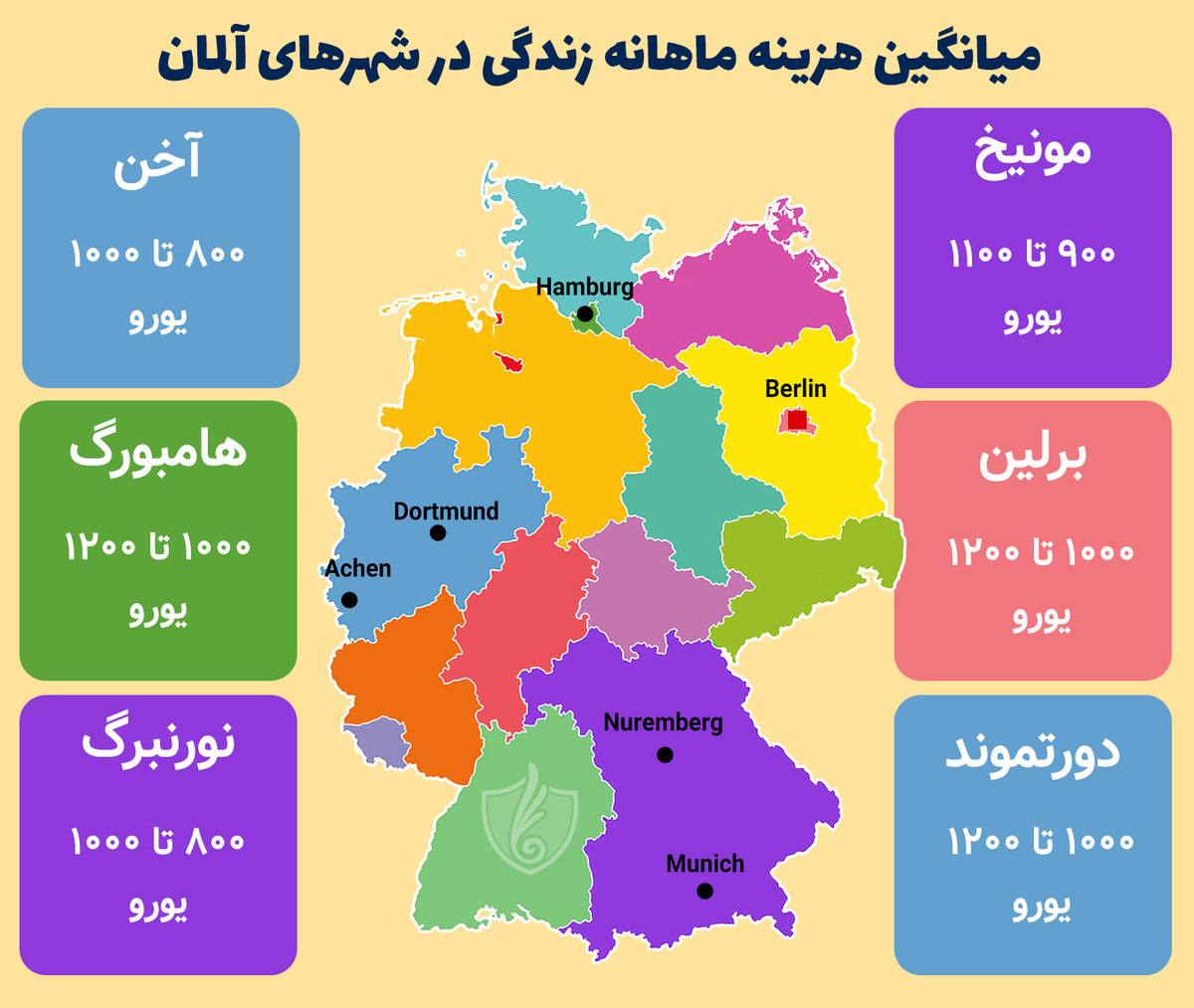 هزینه زندگی در شهرهای مختلف آلمان