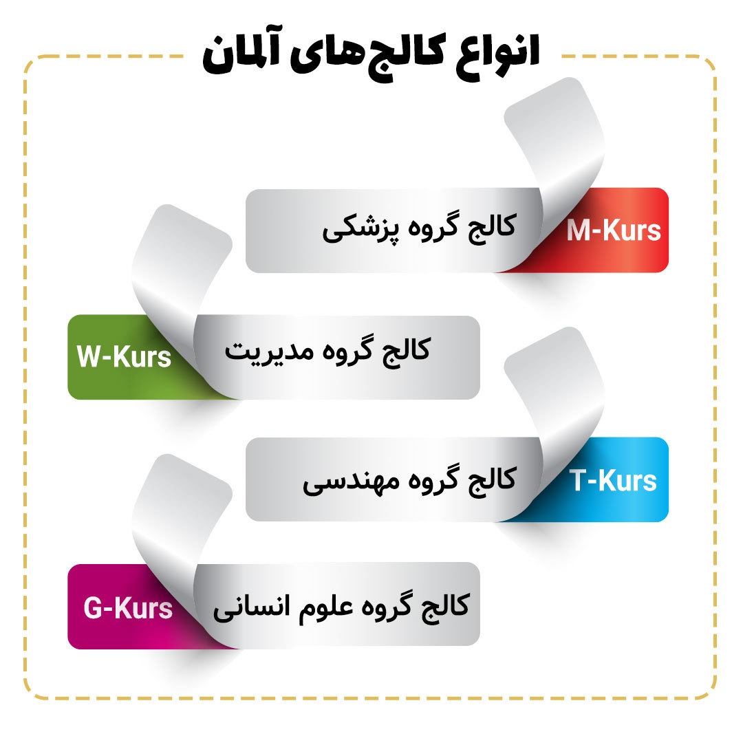 انواع کالج در آلمان