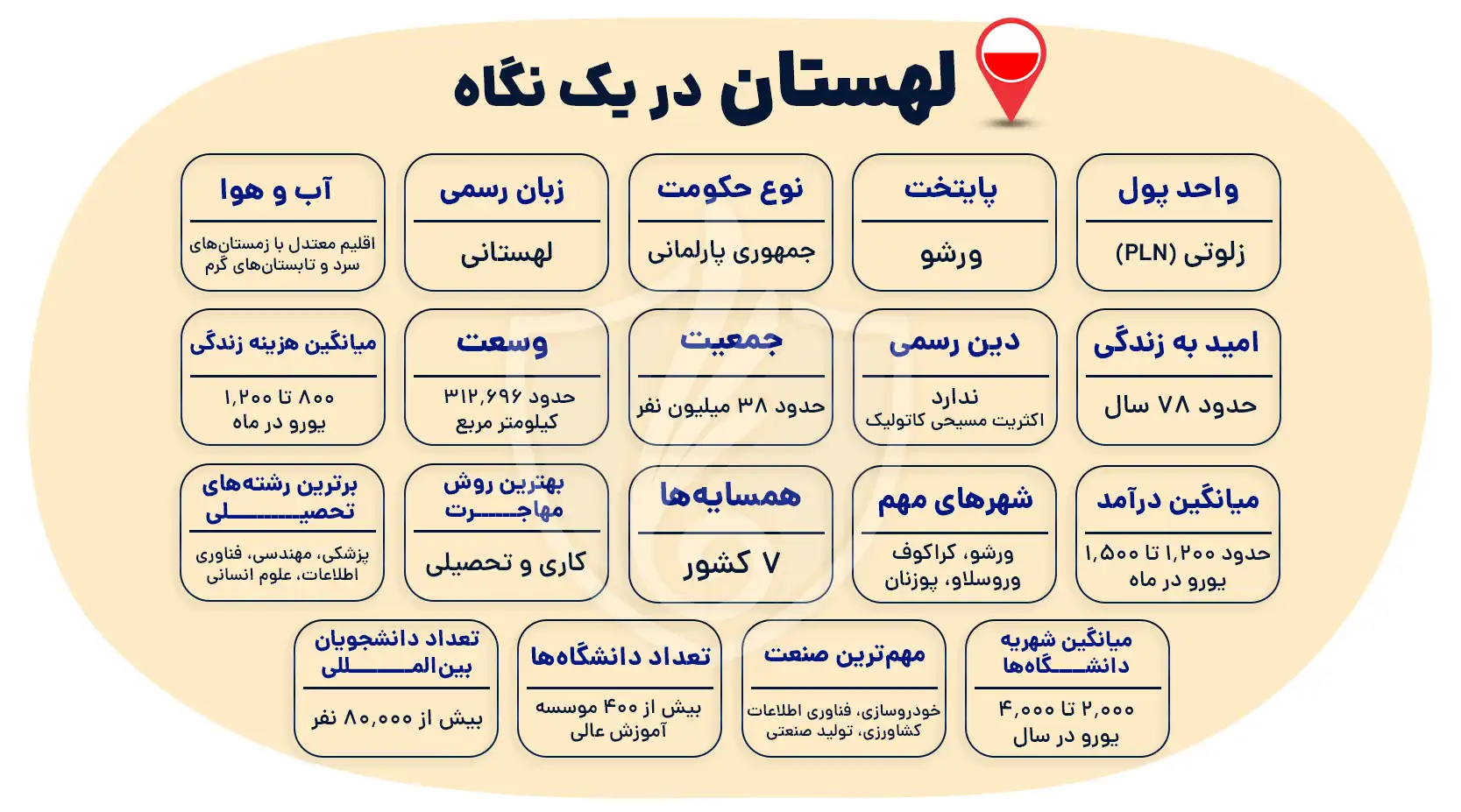مهاجرت به لهستان