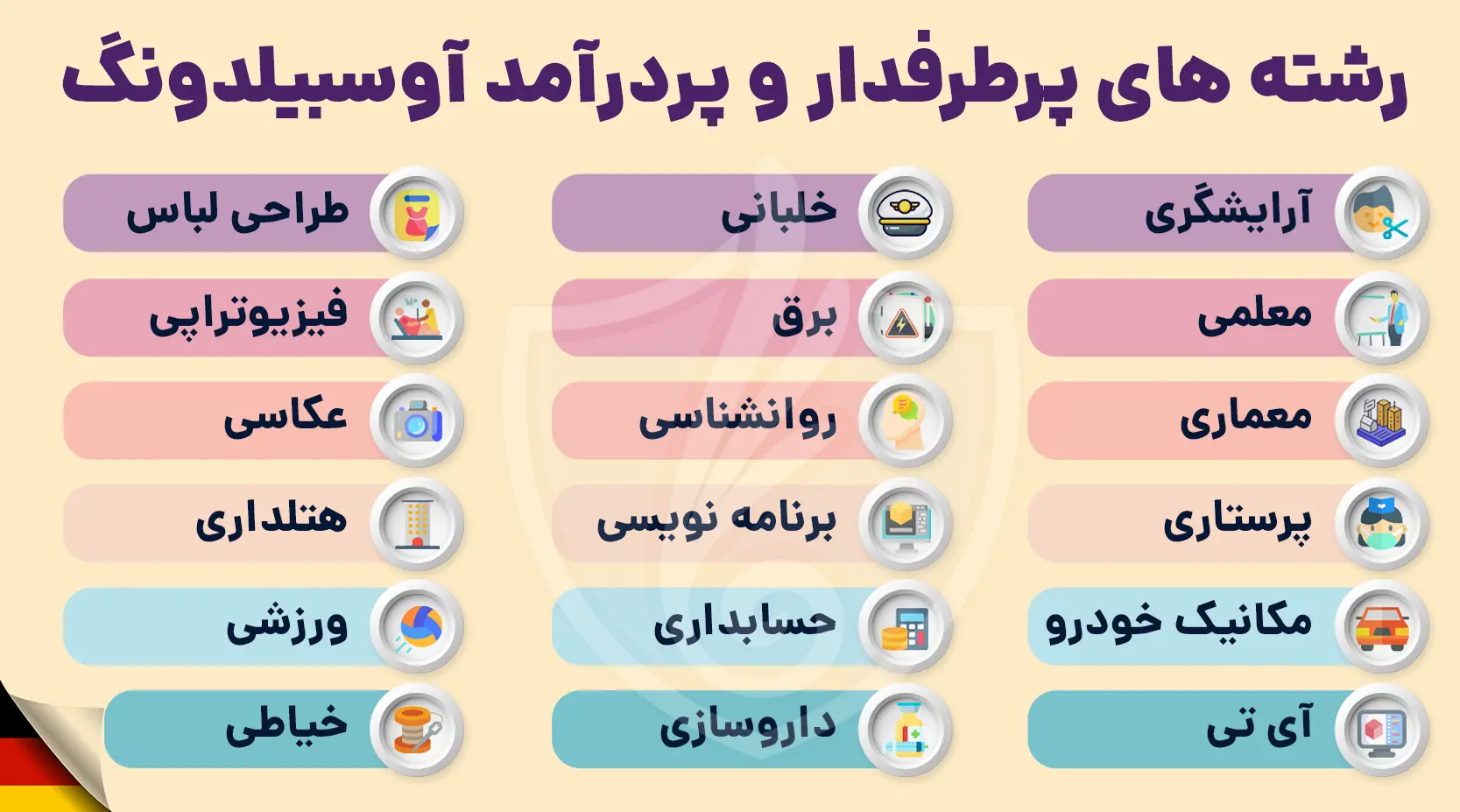 رشته های پرطرفدار و پردرآمد آوسبیلدونگ آلمان