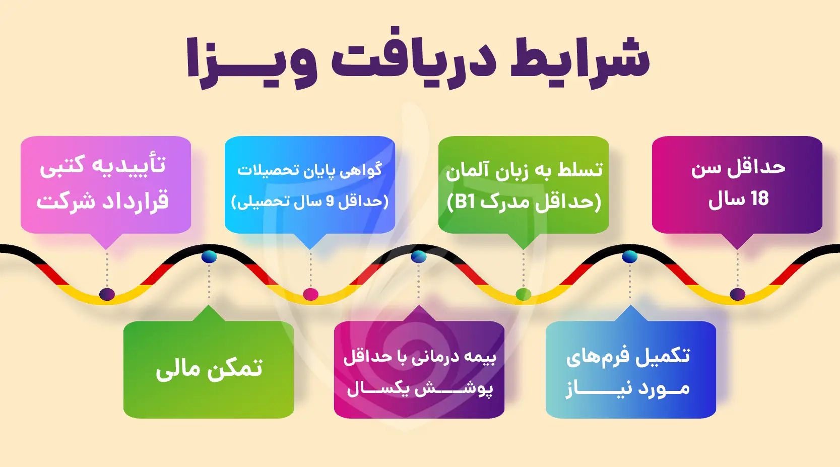 شرایط دریافت ویزای آوسبیلدونگ آلمان