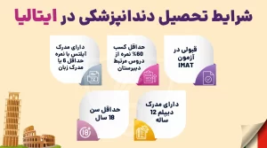 شرایط تحصیل دندانپزشکی در ایتالیا