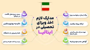 مدارک لازم اخذ ویزای تحصیلی در ایتالیا