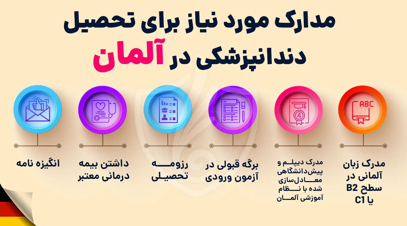 مدارک مورد نیاز برای تحصیل دندانپزشکی در آلمان