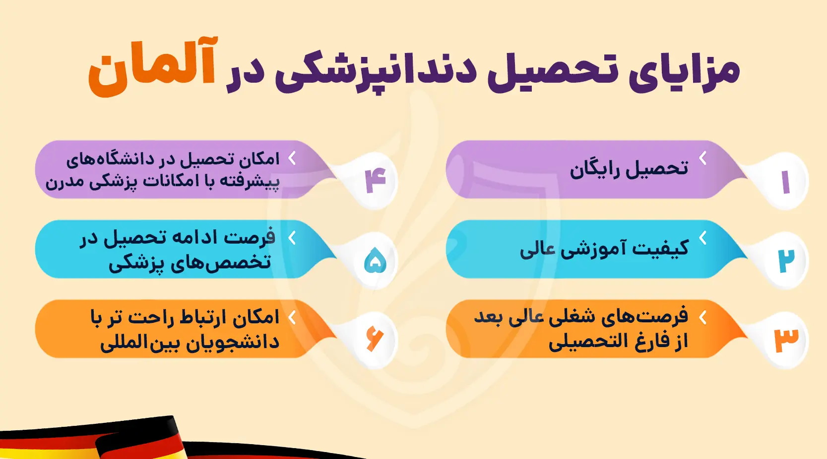 مزایای تحصیل دندانپزشکی در آلمان