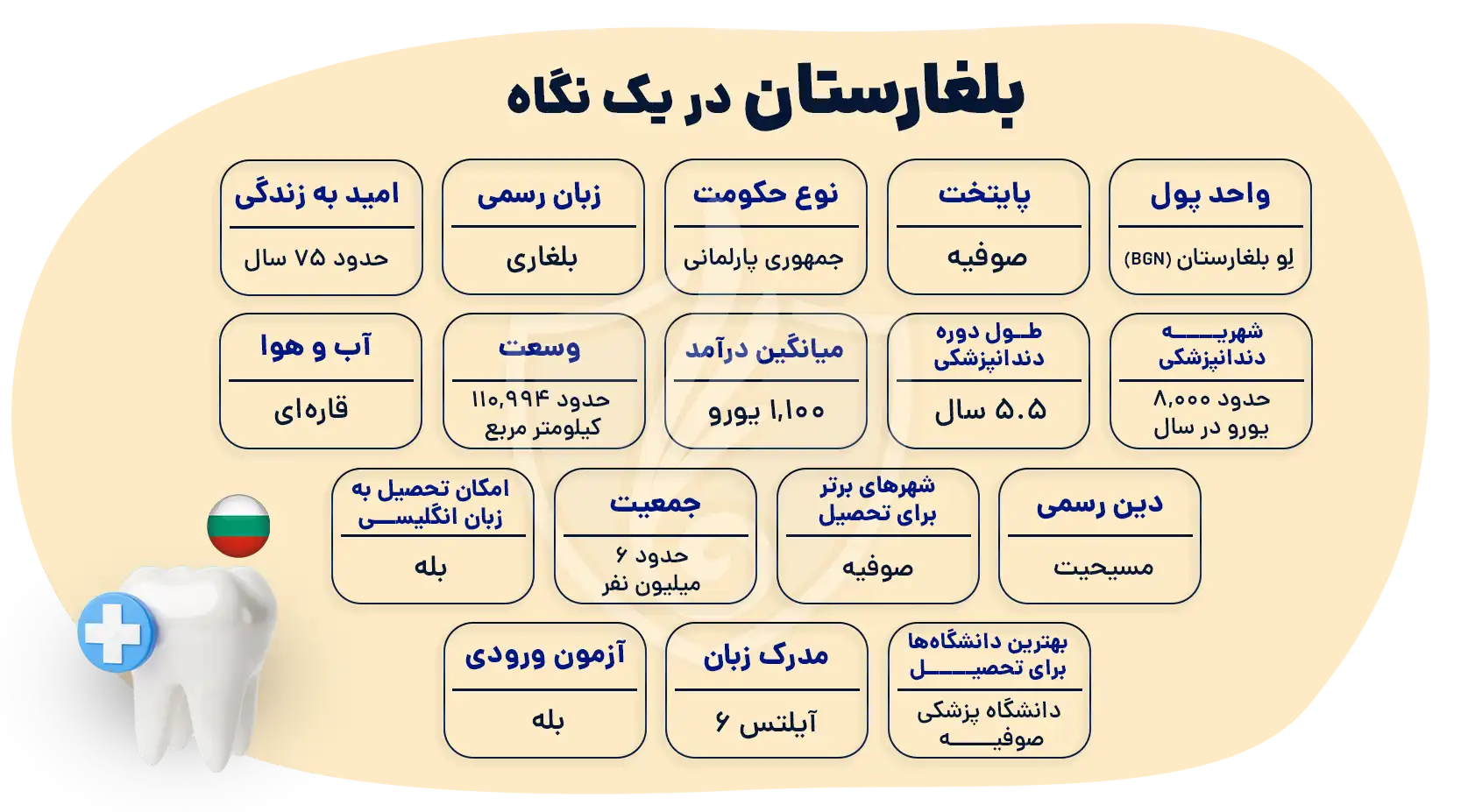 تحصیل دندانپزشکی در بلغارستان