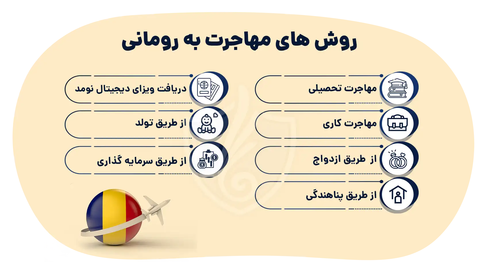 روش های مهاجرت به رومانی
