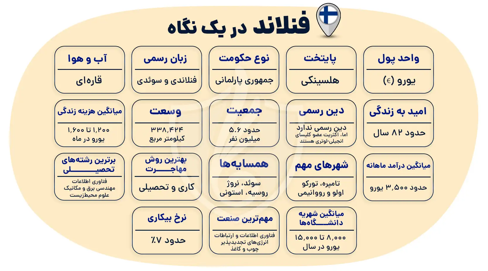 مهاجرت به فنلاند
