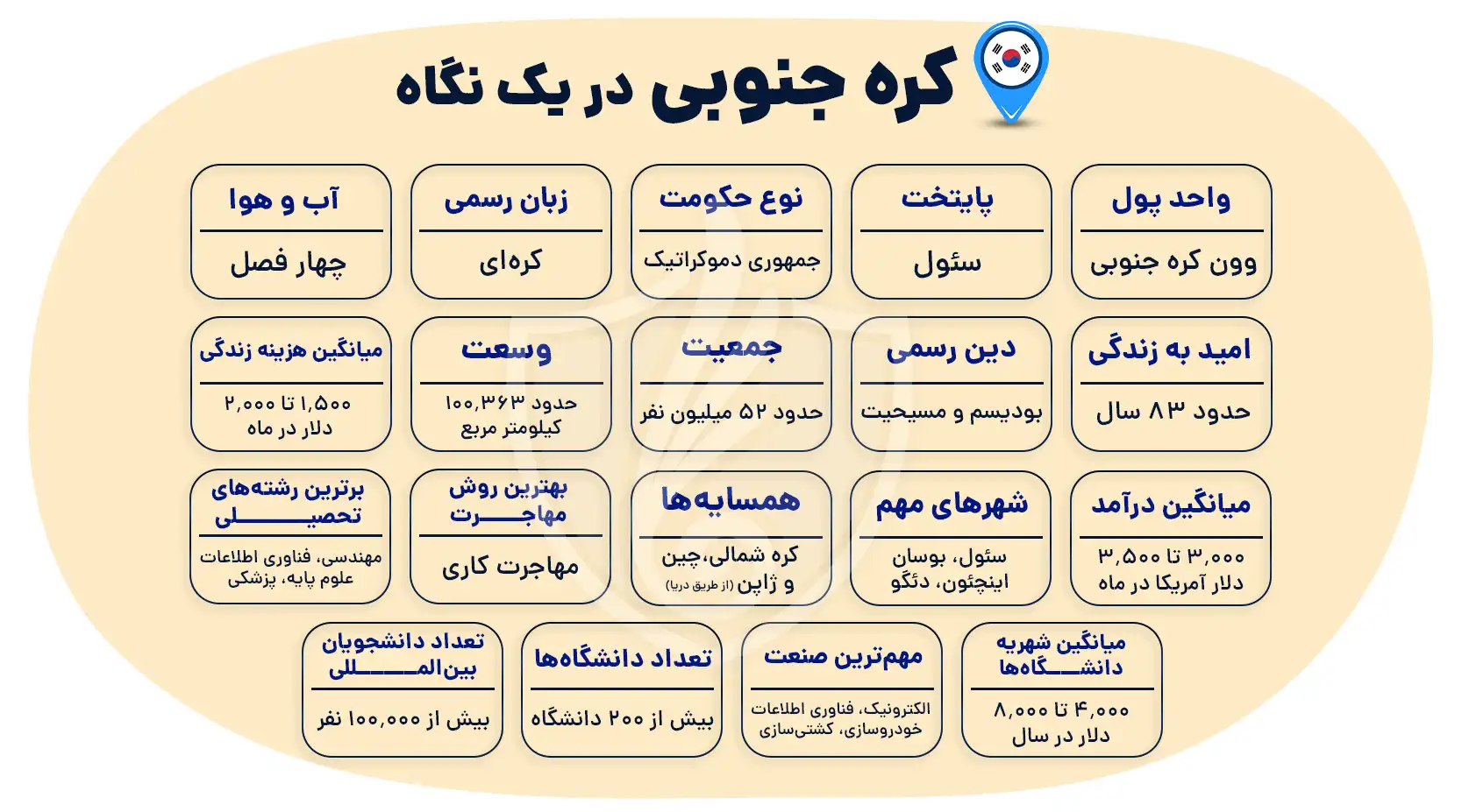 مهاجرت به کره جنوبی