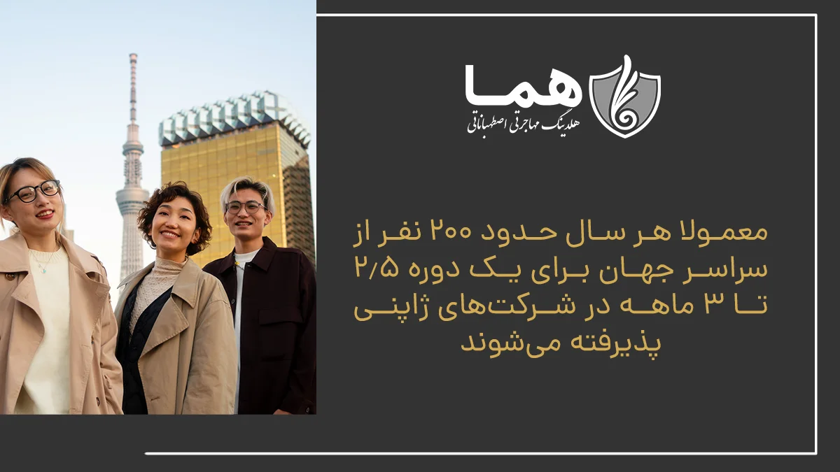 معمولا هر سال حدود 200 نفر از سراسر جهان برای یک دوره 2.5 تا 3 ماهه در شرکت‌های ژاپنی پذیرفته می‌شوند