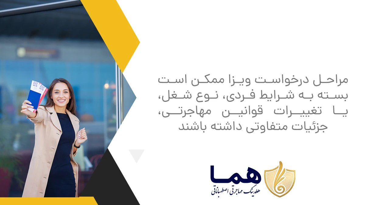 مراحل درخواست ویزا ممکن است بسته به شرایط فردی، نوع شغل، یا تغییرات قوانین مهاجرتی، جزئیات متفاوتی داشته باشند