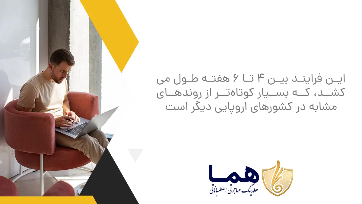 این فرایند بین 4 تا 6 هفته طول می‌کشد، که بسیار کوتاه‌تر از روندهای مشابه در کشورهای اروپایی دیگر است